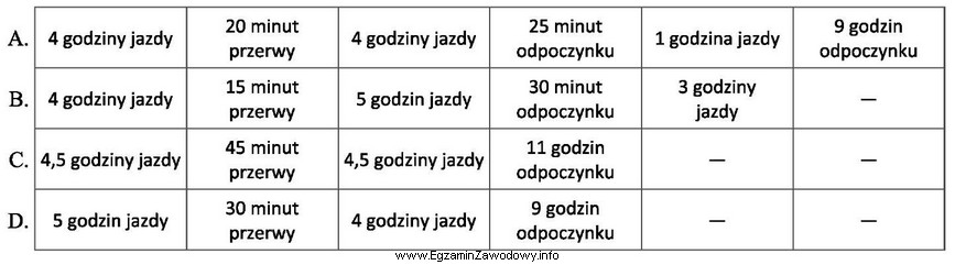 Który, zgodnie z konwencją AETR, z podanych harmonogramów 