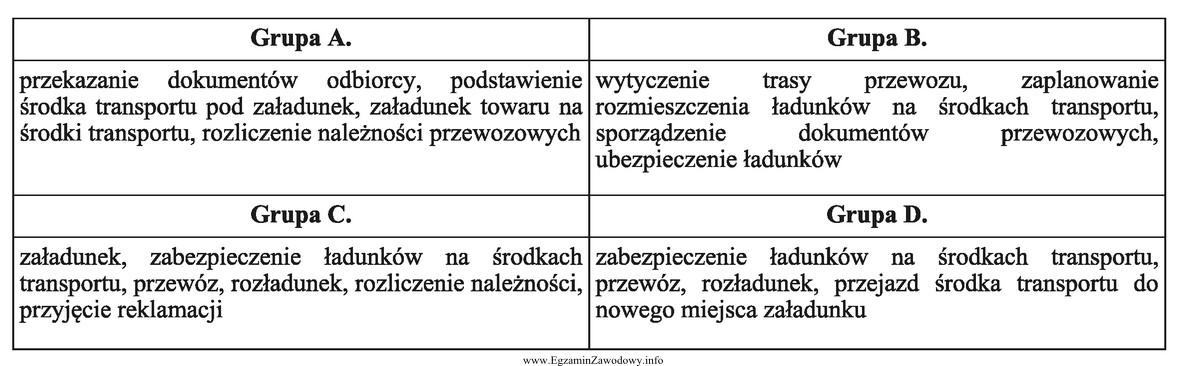 Wskaż grupę, w której zostały wskazane czynności 