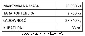 Na podstawie informacji zawartych w tabeli wskaż maksymalną masę ł