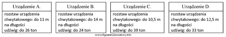 Które urządzenie należy zastosować do przeniesienia kontenera 