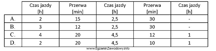 Który z przedstawionych zapisów jest zgodny z dopuszczalnymi 