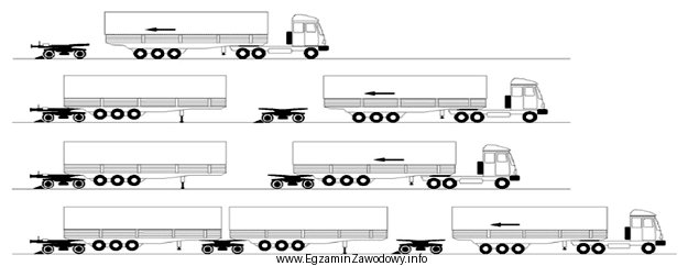 Który system transportu kombinowanego przedstawiony jest na rysunku?