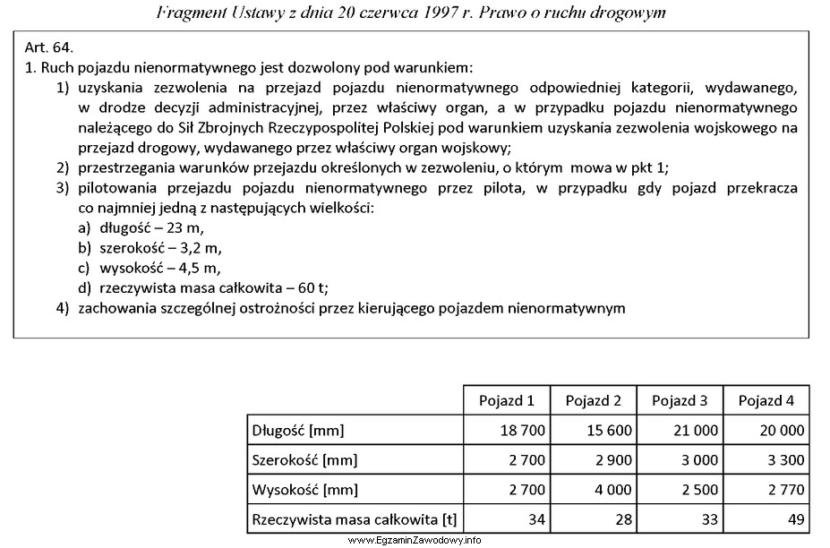 Który pojazd, zgodnie z ustawą Prawo o ruchu drogowym, 