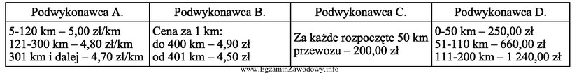 Który z podwykonawców stosuje progresywną stawkę przewozową?