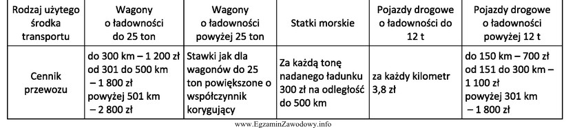 Oferta przewozowa Uniyersal Cargo. Według zamieszczonego fragmentu oferty, brytyjska 