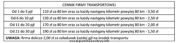 Na podstawie zamieszczonego w tabeli cennika firmy transportowej ustal cał