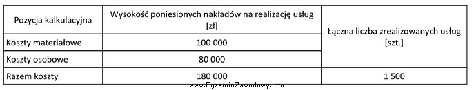 Ile wynosi prowizja dla spedytora, przypadająca na jedną zrealizowaną 