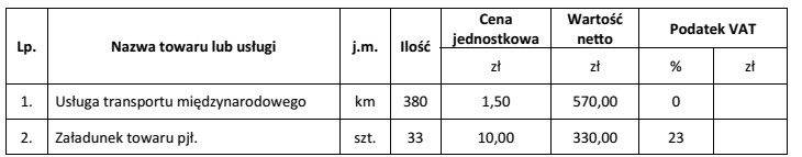 W tabeli przedstawiono dane dotyczące usługi transportowej i 