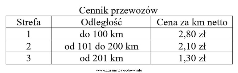 Przedstawione w tabeli stawki za usługi transportowe mają charakter