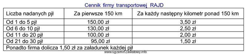 Na podstawie cennika firmy transportowej RAJD, zamieszczonego w tabeli, okreś