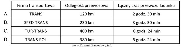 Która z firm transportowych oferuje przewóz ładunku 