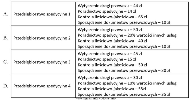 Które przedsiębiorstwo spedycyjne złożyło najkorzystniejszą 