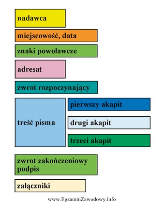 Który układ pism przedstawia rysunek?