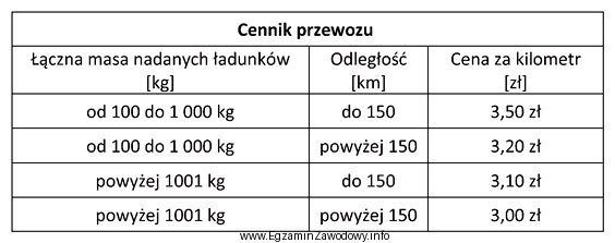 Ile wynosi koszt przewozu 15 paletowych jednostek ładunkowych o masie 550 