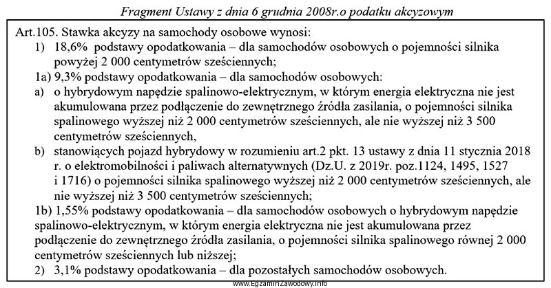 Jaką kwotę podatku akcyzowego należy wpłacić do urzę