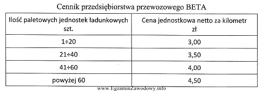 Na podstawie zamieszczonego cennika oblicz wartość netto przewozu 48 paletowych 