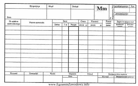 Przedstawiony dokument związany z obrotem magazynowym sporządza się 