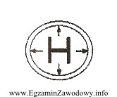 Umieszczony na opakowania symbol graficzny oznacza