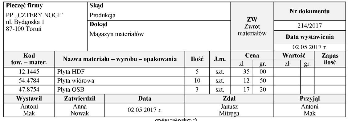 Na podstawie załączonego dokumentu ustal wartość zwró