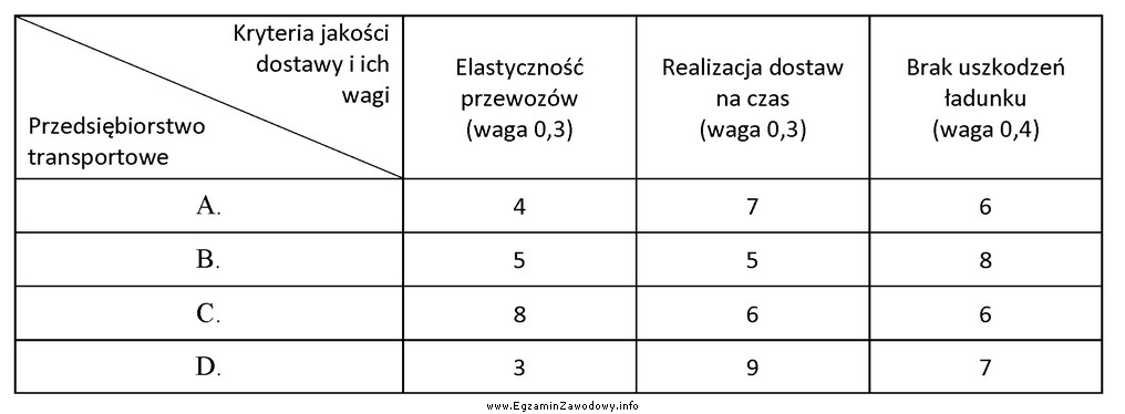 Przedsiębiorstwo produkcyjne zamierza nawiązać współpracę z 