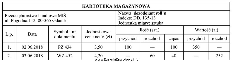 Które dane zawiera dokument PZ, na podstawie którego 