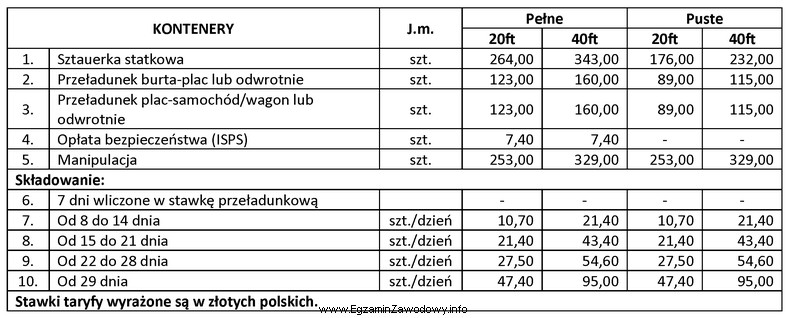 Na podstawie załączonego cennika ustal, jaką opłatę 