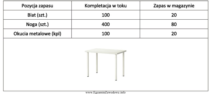 Zakład produkujący blaty do stołów i 