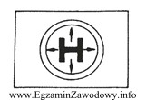 Przedstawiony poniżej znak manipulacyjny umieszczony na opakowaniu oznacza