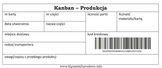 Karta przedstawiona na rysunku stosowana jest w systemie