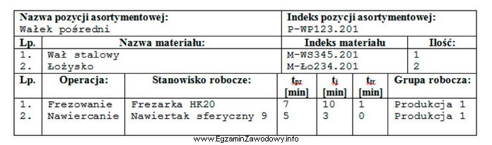 Powyższy rysunek przedstawia