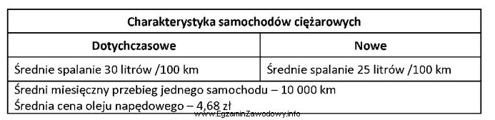 Przedsiębiorstwo zdecydowało się zmienić umowę leasingu i wymienić 