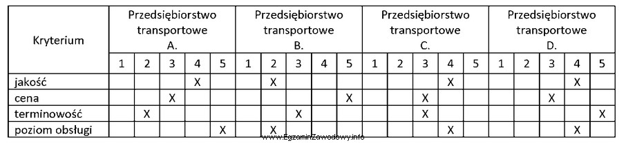 Które przedsiębiorstwo transportowe należy wybrać do wykonania 