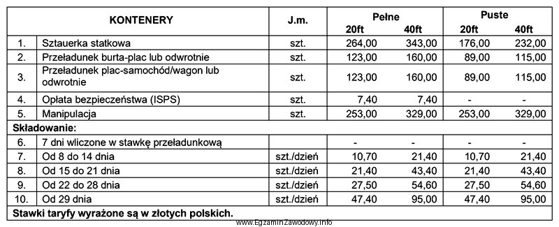 Na podstawie załączonego cennika ustal, jaką opłatę 