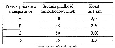 Które przedsiębiorstwo transportowe powinno wybrać centrum dystrybucyjne do 