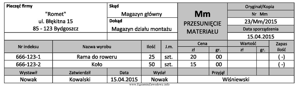 Ustal wartość przesuniętych wyrobów między magazynem 