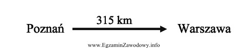 Przedsiębiorstwo transportowe ma dostarczyć ładunek z Poznania do 