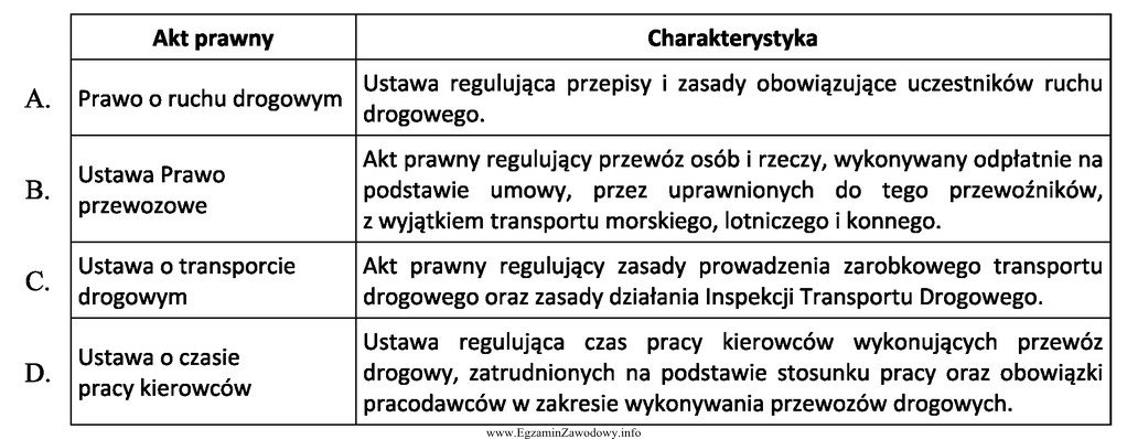 Który akt prawny określa zasady podejmowania i wykonywania 