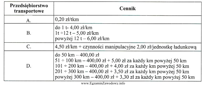 Na podstawie zamieszczonych cenników określ, które przedsię