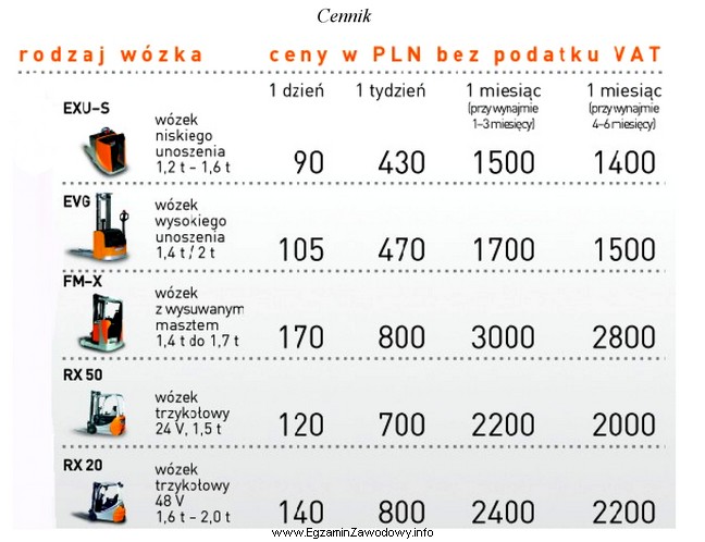 Przedsiębiorstwo transportowe wynajęło na 6 miesięcy wó