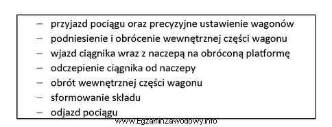 Przedstawione w tabeli etapy procesu przewozowego występują w transporcie