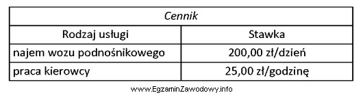 Przedsiębiorca wynajął wóz podnośnikowy wraz z 