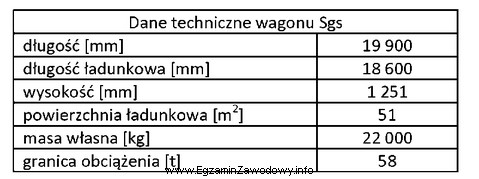 Oblicz minimalną liczbę wagonów Sgs niezbędnych do przewozu 10 