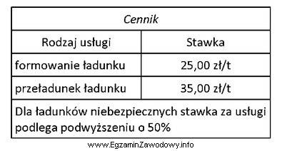 Korzystając z cennika, oblicz koszt formowania 20 paletowych jednostek ł