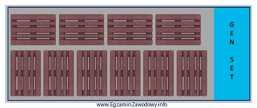 Przedstawiony plan rozmieszczenia palet EUR dotyczy kontenera