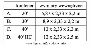 Który kontener należy zastosować do przewozu ładunku 