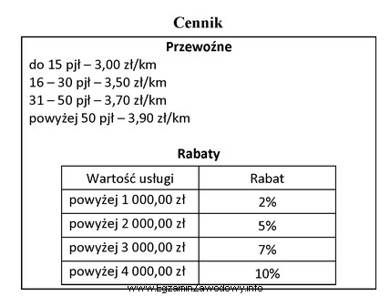 Ile zapłaci klient za przewóz 45 paletowych jednostek ł