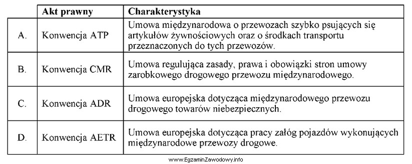 Który akt prawny określa normy pojazdów ogrzewanych, 