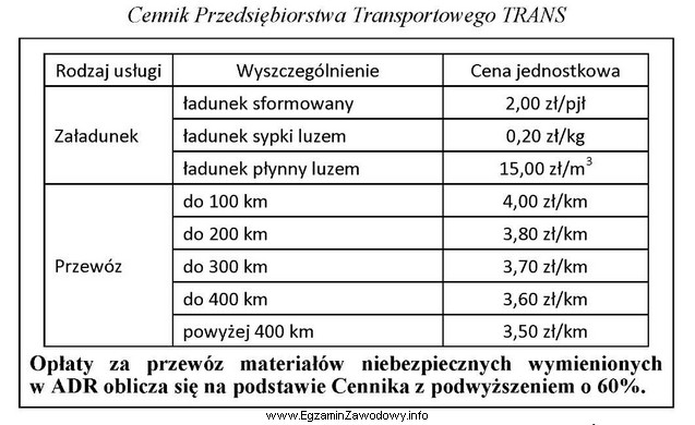 Oblicz na podstawie cennika całkowity koszt usługi zał