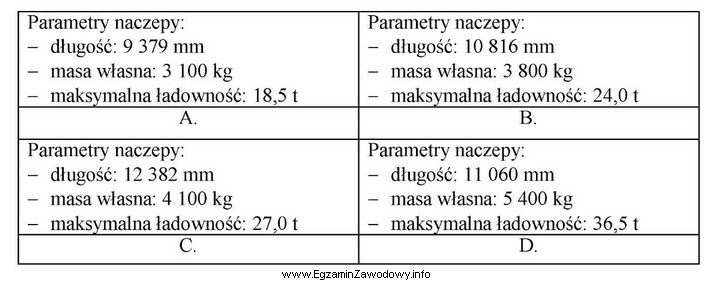 Dobierz optymalną naczepę podkontenerową do transportu kontenera 40 ft o wymiarach (