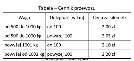 Określ koszt przewozu 10-ciu paletowych jednostek ładunkowych o 